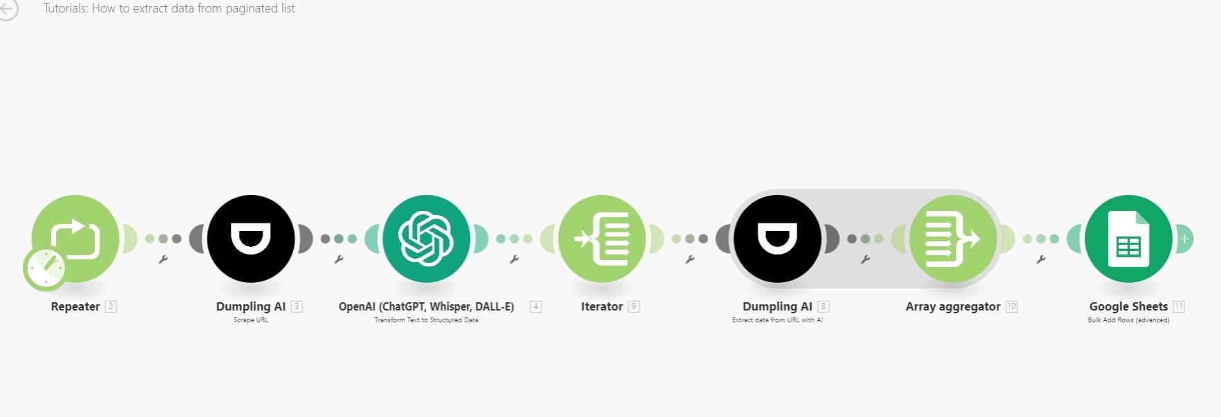 How To Scrape Paginated Data using Dumpling AI and ChatGPT in Make.com