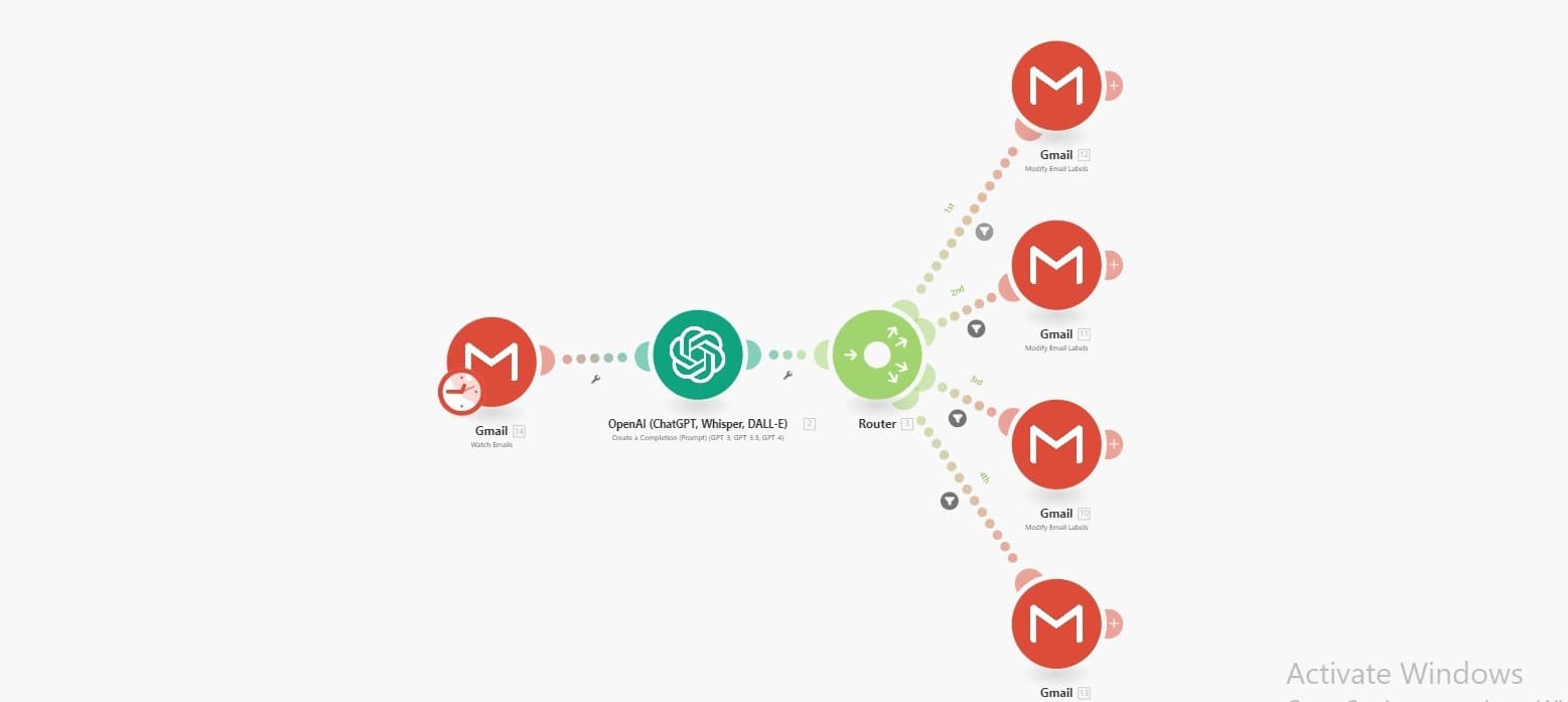 How to Create an Auto-Email Organizer Using Make.com