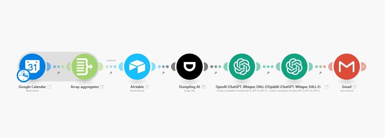 How To Automate Client Research for Upcoming Sales Calls Using Dumpling AI, Google calendar, ChatGPT and Make.com.