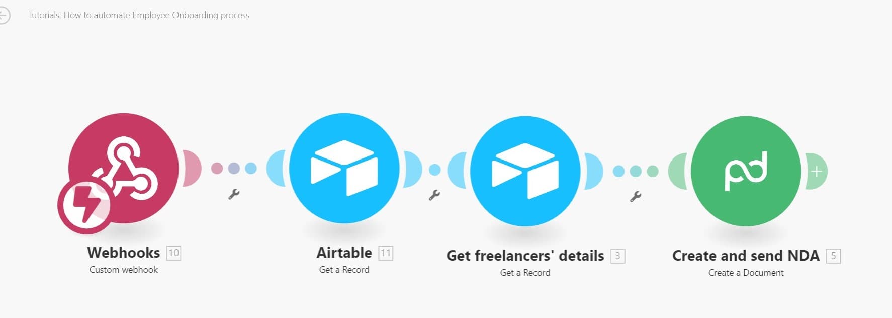 How To Automate Employee Onboarding Process in Make.com