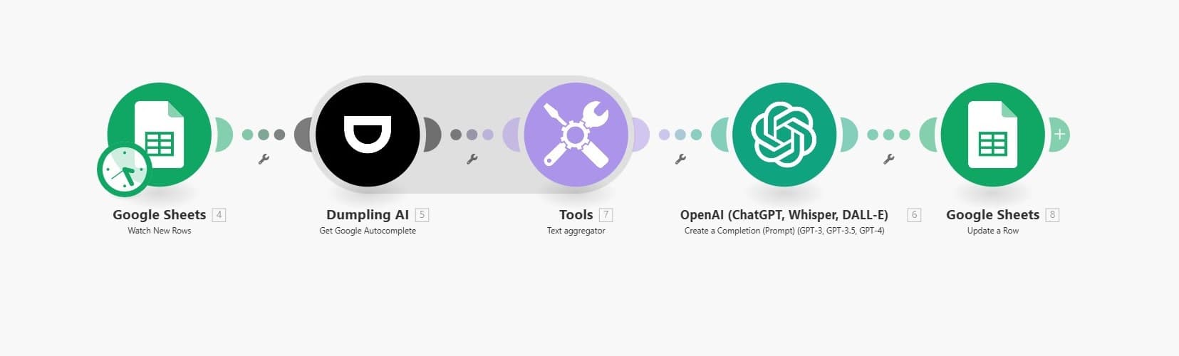 How to Automate SEO Keyword Research with Dumpling AI and Make.com