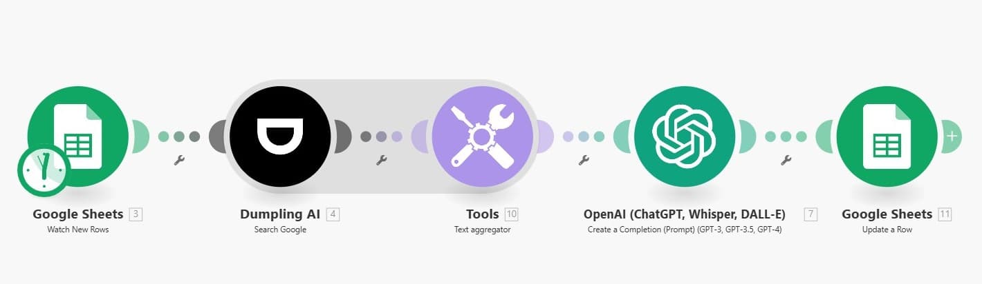 How to Automate Google Searches and Generate Blog Post Ideas Using Dumpling AI in Make.com