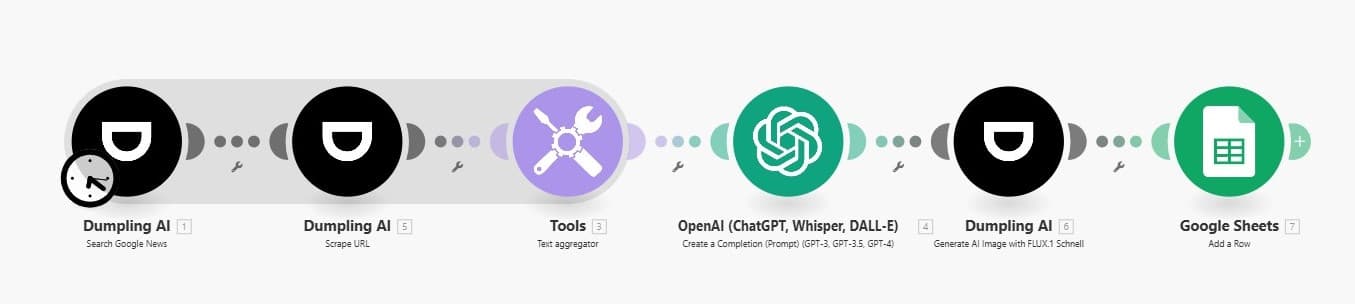 How to Automatically Turn Recent News into Newsletters Using Dumpling AI, OpenAI, and Make.com