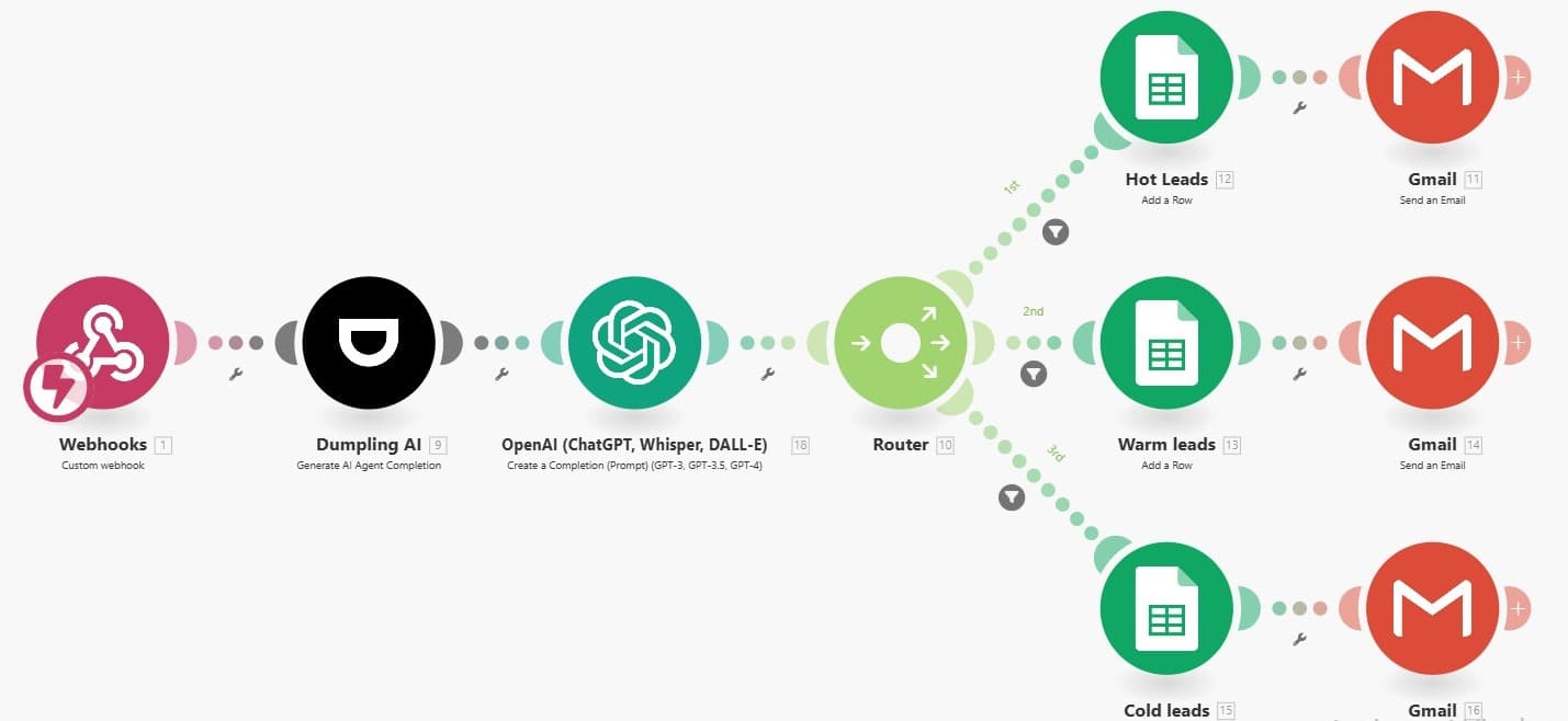 How to Automate Lead Qualification with Dumpling AI Agent in Make.com