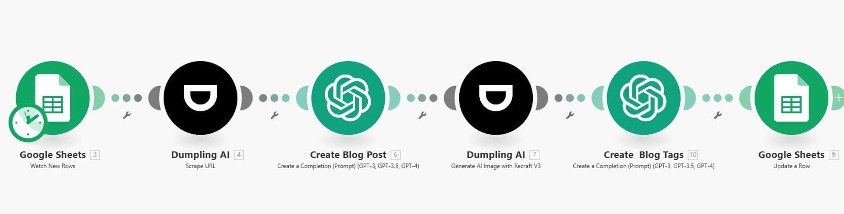 How to Automate Web Data Extraction Using Dumpling AI and Make.com