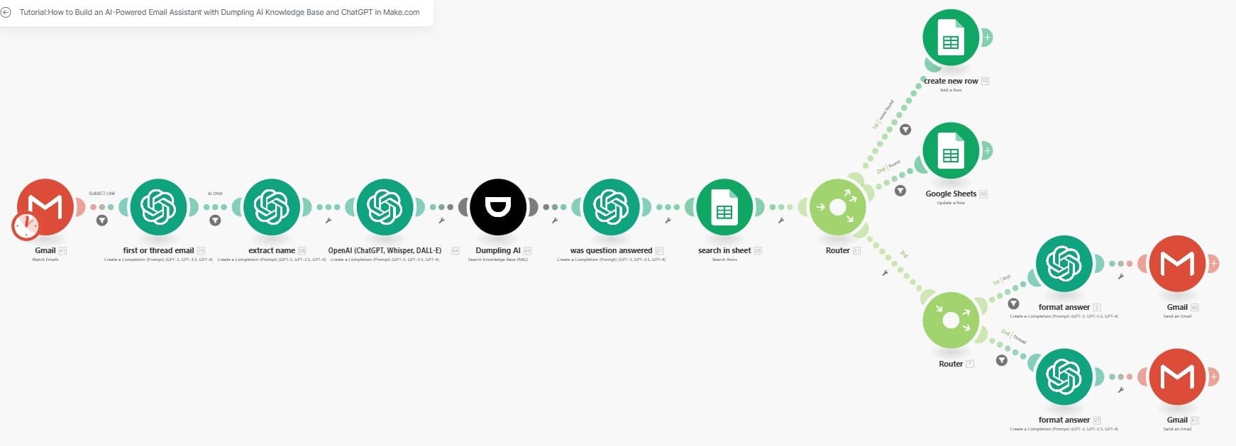 How to Build an AI-Powered Email Assistant with Dumpling AI Knowledge Base and ChatGPT in Make.com