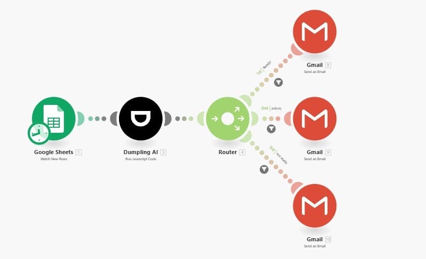 How to Automate a Divorce Preparedness Analysis and Notification System Using Dumpling AI and Make.com