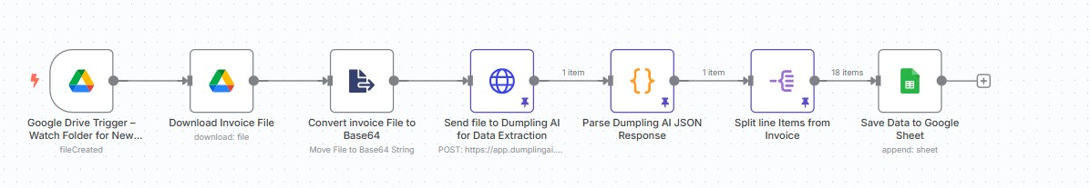 Automate Invoice Data Extraction from Google Drive to Google Sheets Using Dumpling AI and n8n