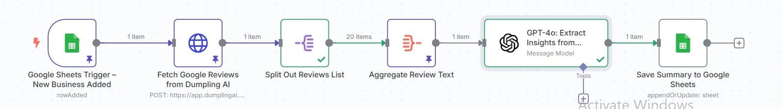 AI Competitor Review Analyzer with Dumpling AI + GPT-4o + Google Sheets