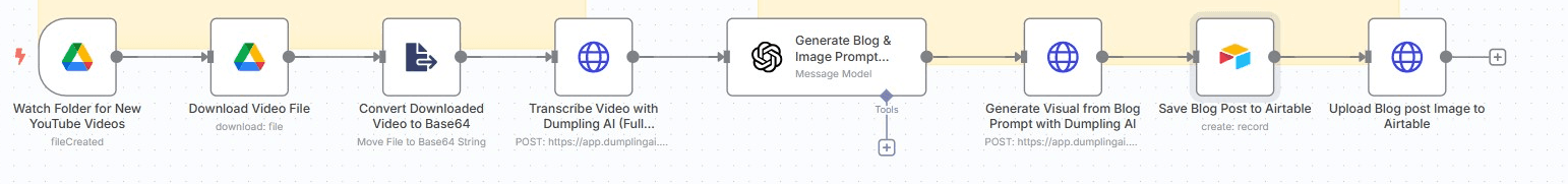 Automatically Turn YouTube Videos into Blogs with Dumpling AI &#038; GPT-4o