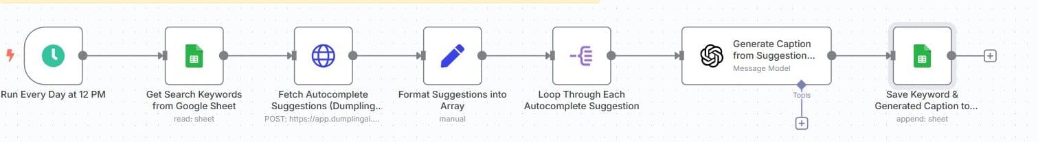 Auto-Generate Social Media Captions from Google Autocomplete using Dumpling AI + GPT-4o