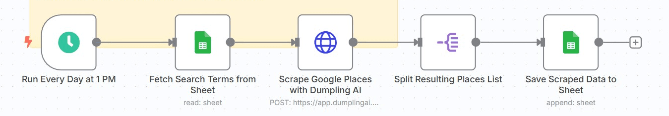 Scrape Google Places via Dumpling AI and Auto-Save to Google Sheets