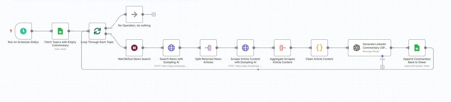 Auto-Generate AI News Commentary with Dumpling AI and GPT-4o