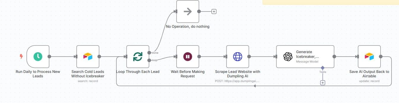 AI Icebreaker Builder: Scrape Sites with Dumpling AI and Save to Airtable
