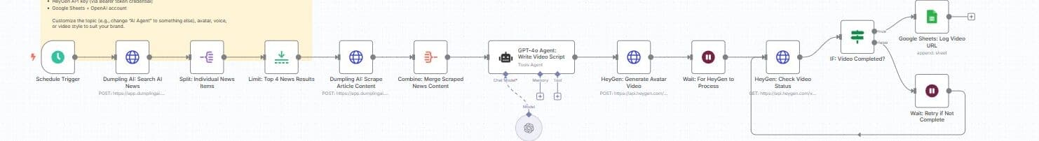 Generate Avatar Videos from Latest AI News using Dumpling AI and HeyGen