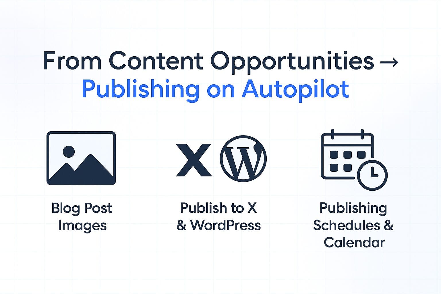 From Content Opportunities → Publishing on Autopilot