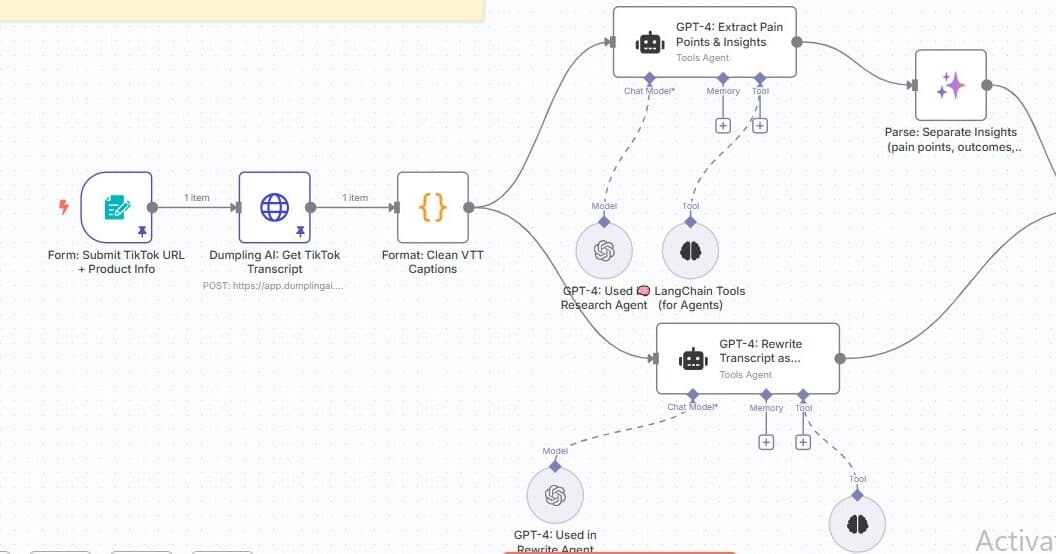 Turn TikTok Transcripts into Marketing Insights and Social Posts Using n8n + Dumpling AI + GPT-4